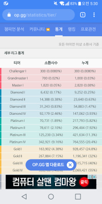 이번 시즌 전시즌 대비 티어 거품 있는건 사실