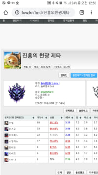 첫 내 명의 계정으로 열심히 랭크한 결과