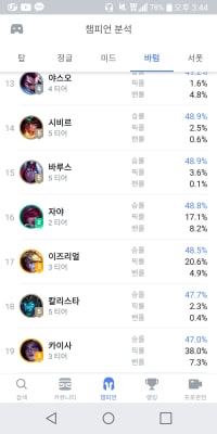 카이사 원딜 승률 꼴찌 달성