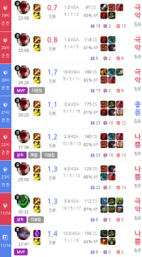 이런정글을 데리고 지는게 말이되냐