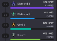 '깨달음'을 얻으면 올라가는건 순식간!