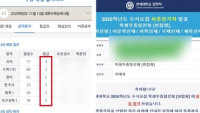 어머니 몇년만 늦게 낳아주시지 그랬어요