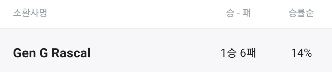 Screenshot_20191122-220800_OPGG.jpg