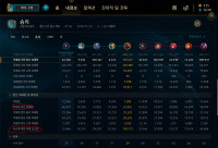 탱커유저들은 통계를 딱 2개만 본단말이야