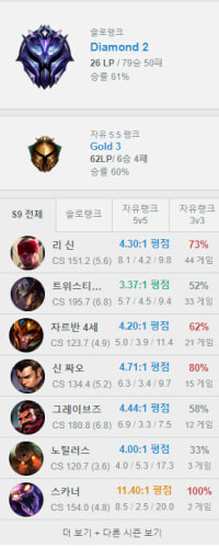 천성이 정글런데 왜 탑신병이 걸리나 직접 몸으로 뛰어봄