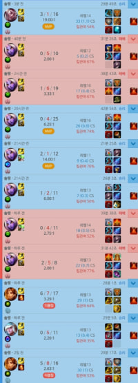 플래2인데 골드2 승급전 3수하는 거 실화냐