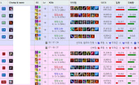 why is solo queue matching like this? (pic)