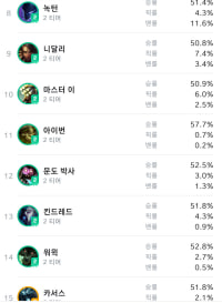 뭐야 너 누군데 2티어야
