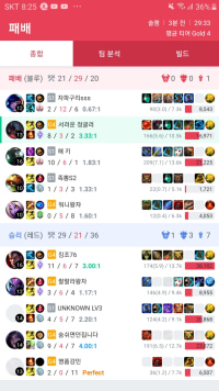 preseason gold 4 ranked