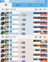 탑세주 6렙기준 이정도면 데미지 차이 있는건가요?