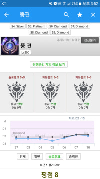unranked smh