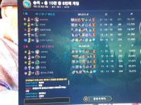today lol-ing and ran into a god (story)