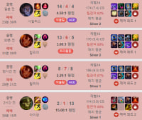 이놈의 게임은 얼마나 해줘야 이기는거임?...