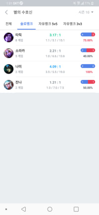 본인 혜지에서 게이로 갈아탔다