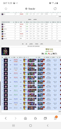 다이아분들 부케 실골구간 어케뚫음??