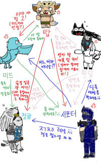 오늘도 롤은 상호작용 한다