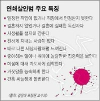 옵붕이들은 잠재적인 살인마다