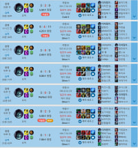 팀운은 계산하는것이 아니라
