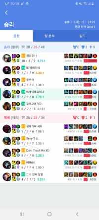 이조합에 딜하기힘든게 정상이지?