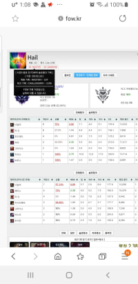 이거 아는 형인데