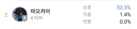 서폿승률 2위에 탑은 9위인데 밴률0%가있다?
