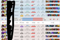 트페를 하는데 버스타는거같고 게임이 답답하시다 싶은분들만 들어와주세요.