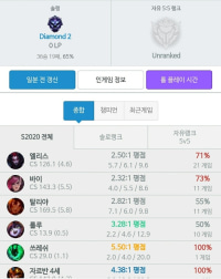 climbing ranked off team luck, can i go any higher