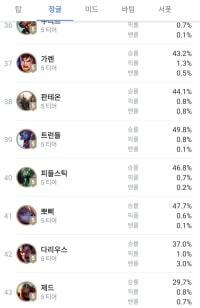 이번 정글 패치에 대한 개인적인 생각