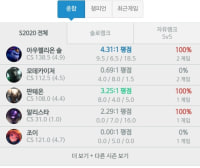 이거 모데 때려치는게맞음?