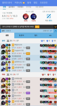 브2인데 왜  브론즈하고 매칭안됨?