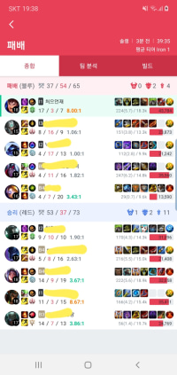 Most infuriating loss