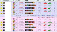 unranked 8-2 -> br3