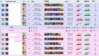 2단승급했다