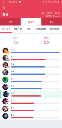 옵지 이거 op스코어 존나 말도안되는데?