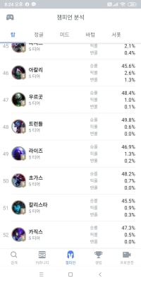 카직스 올라옴 ㄷ