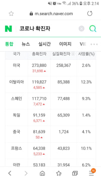 현재 중국 근황