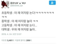여자와 놀때의 나이별 대우