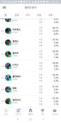 속보)탑 생태계가 변화했다