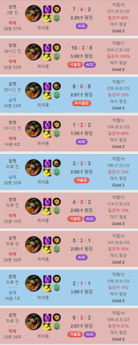 저 처럼 팀운없는 사람은 겜을 어떻게 해야하나요?