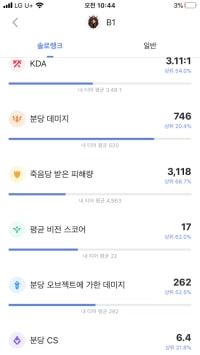 얘들아 나 딜 잘넣지 ㅎㅎ