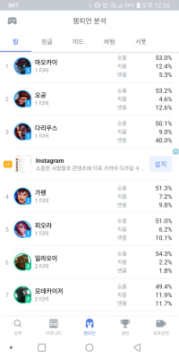 일라오이 왜 2티어 1위냐???
