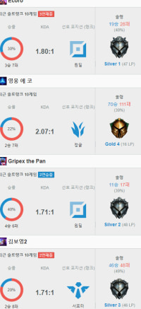 배치중인데 원래 이렇게 팀운 좆같게 주는건가