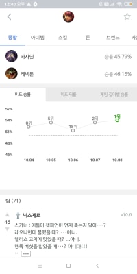 미드 승률 1등은?