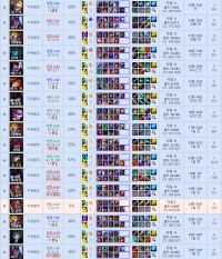 전적에 나미궁깔림 ㄷㄷㄷ