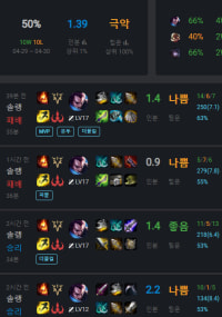 나보다 팀운안좋은사람나오셈 ㅋㅋ