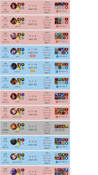 진지하게  칼바람 랭크 있으면 좋겠음...