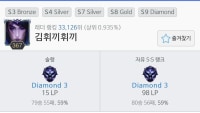 이정도면 롤 정보만화 그려도 되겠지?