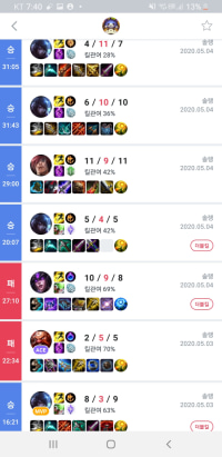 TheShy solo queue update