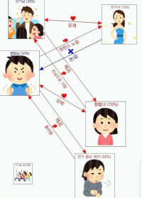 방구석 옵찐이..