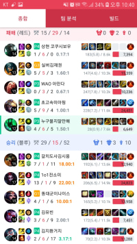 ^^ㅣ발 팀운 ㅈ망겜